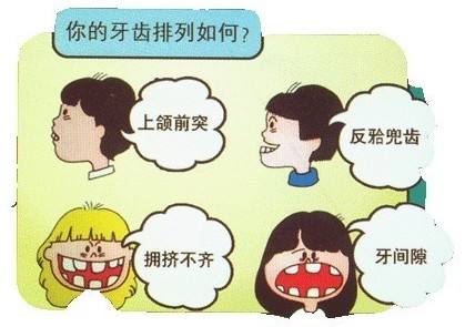 牙齿矫正