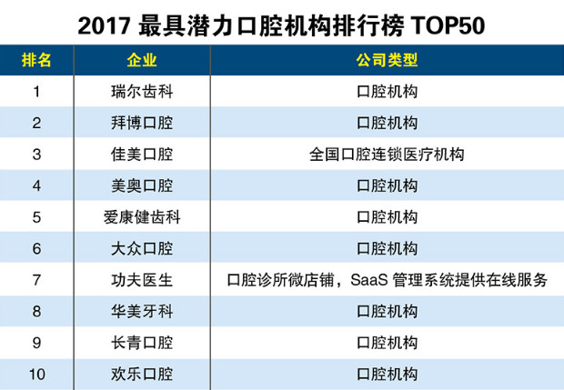 上海华美医院齿科