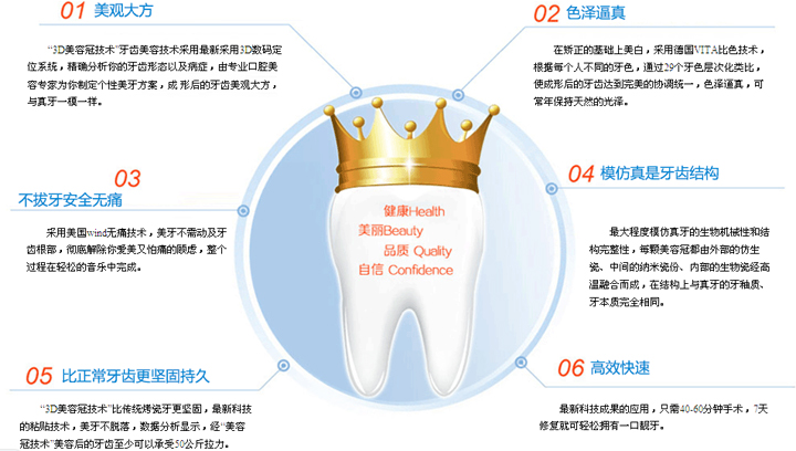 美容冠都有什么优势适合那些人?